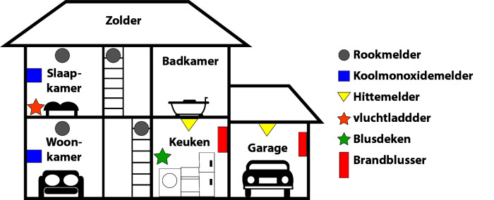 843_waar-plaats-ik-rookmelder